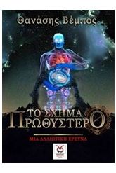 Το σχήμα πρωθύστερο